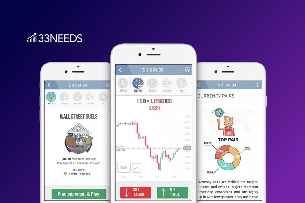 Forex Trading